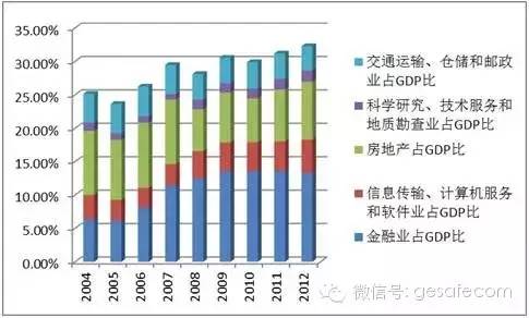 这个内地城市为何用二十年就能逆袭香港？(组图)