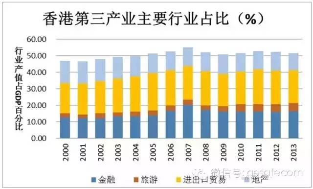 这个内地城市为何用二十年就能逆袭香港？(组图)