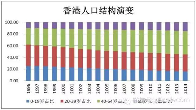 这个内地城市为何用二十年就能逆袭香港？(组图)