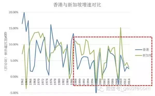 这个内地城市为何用二十年就能逆袭香港？(组图)