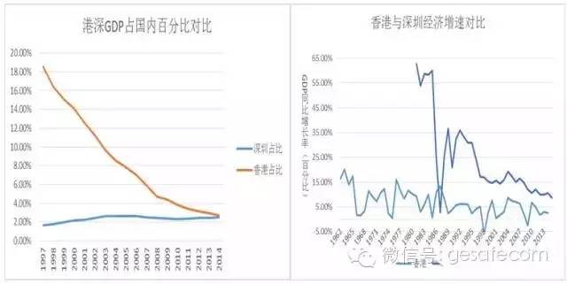 这个内地城市为何用二十年就能逆袭香港？(组图)