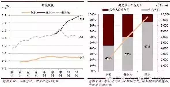 这个内地城市为何用二十年就能逆袭香港？(组图)