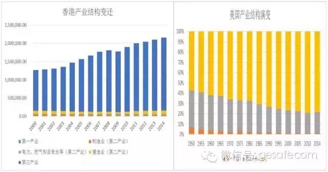 这个内地城市为何用二十年就能逆袭香港？(组图)