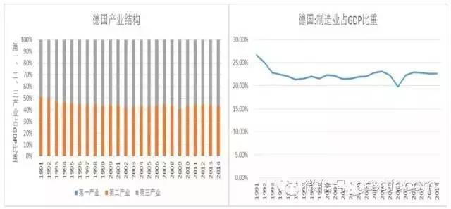 这个内地城市为何用二十年就能逆袭香港？(组图)