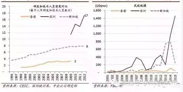 这个内地城市为何用二十年就能逆袭香港？(组图)