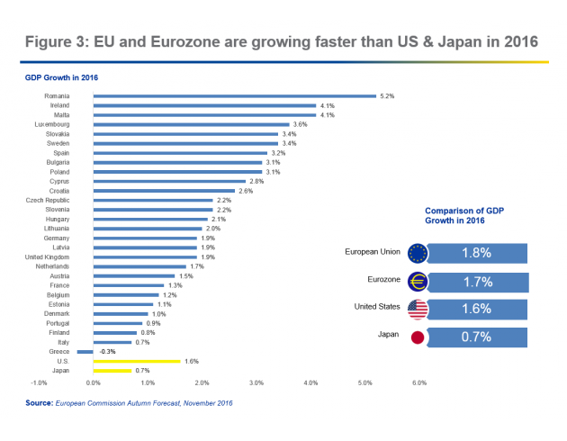 美国经济总量超越欧洲_中国超越美国经济图片(3)