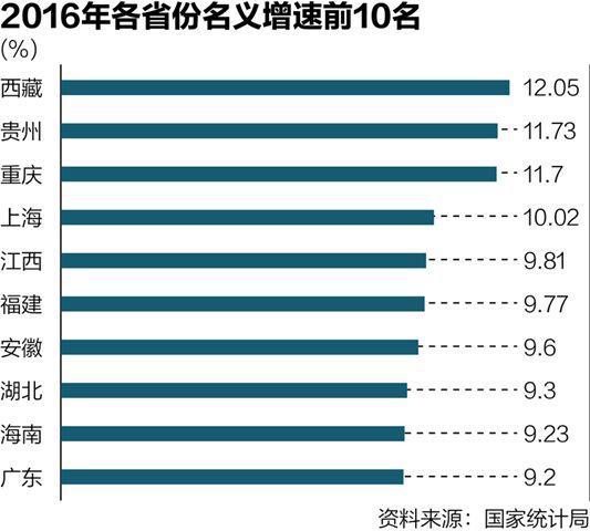 2020各省gdp名义增速_人民的名义(2)