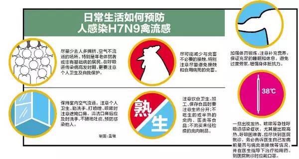 最近7天广西共报告3例H7N9病例 死亡3例