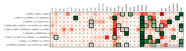 程序员哭了微软发明了要取代他们的AI 