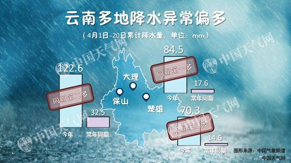 云南4月以来降水显著偏多未来三天局地仍有暴雨