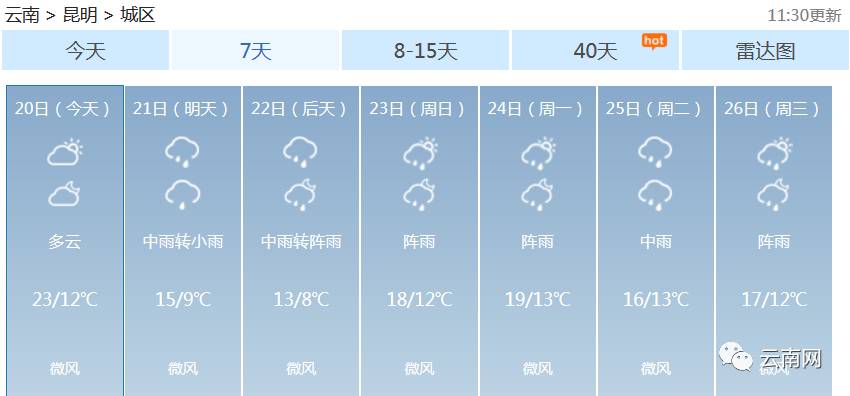 21°C—4°C 降雨、降温明天就来了！云南人请做好准备