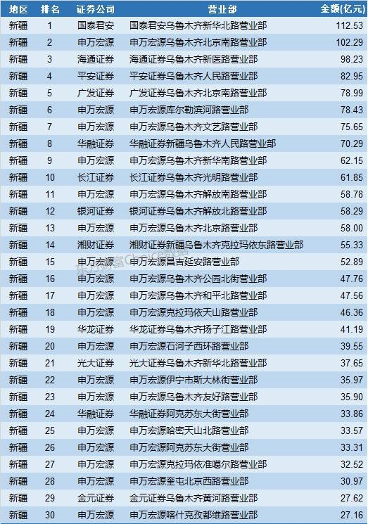 证券交易所排名_深圳证券交易所(2)