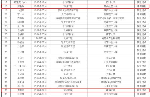 人口统计专业_甘肃2019国考报名人数统计分析 报名人数破万 8639人过审 河北中(2)