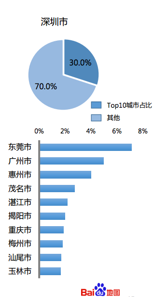 城市人口排行_2016中国最新城市人口排名出炉(2)