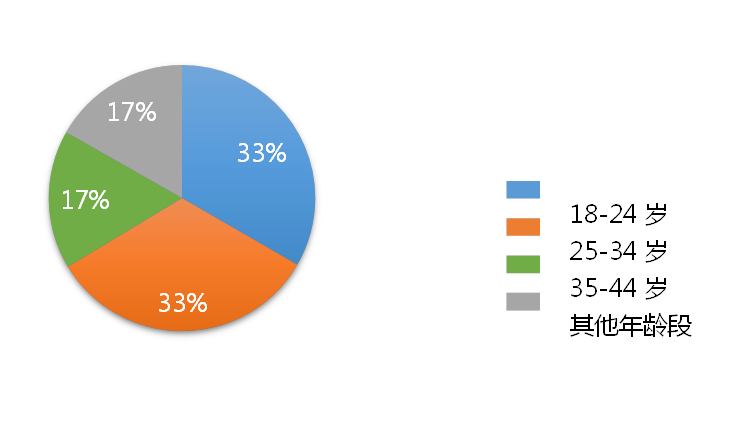 城市人口吸引力排名_中国城市人口吸引力排行榜