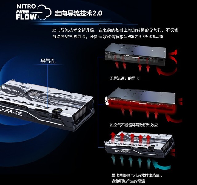 导流技术升级 蓝宝石RX480海外版上市 