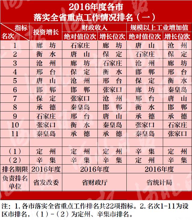 省领导排名_中国各省面积排名