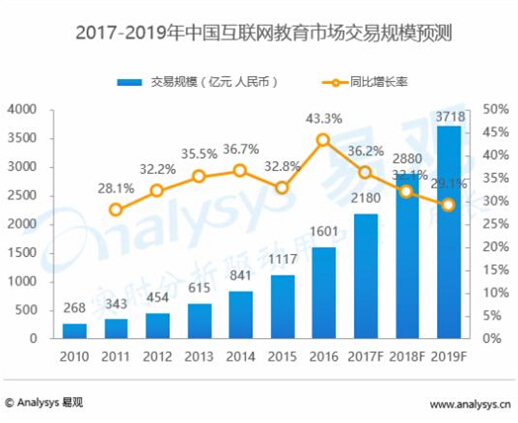 “互聯網+”教育,維師敦與你相約72屆福州教育裝備展(圖2)