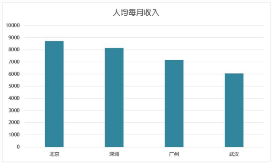 武汉大学生人口_硬核比对 谁是中国高教第三城(2)