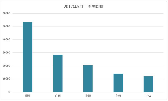 深圳人口平均_深圳人口(2)