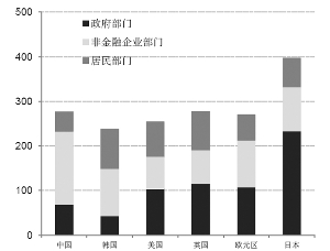 上交所GDP_上交所牛图片(2)