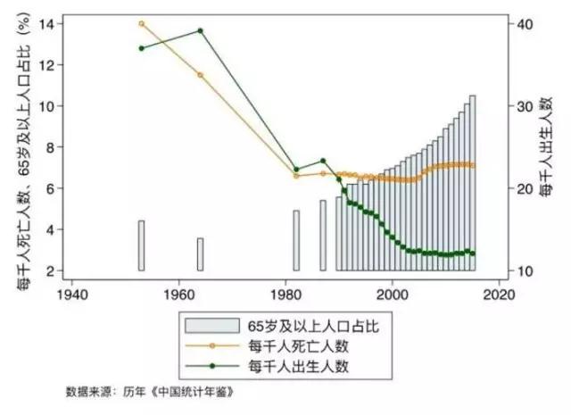 国家生产人口(2)