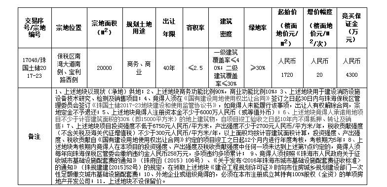 刚刚，又一个热点城市继保定之后10年限售！