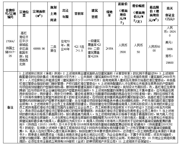 刚刚，又一个热点城市继保定之后10年限售！