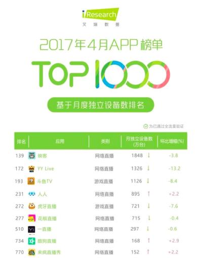 网络直播排名_网络直播图片