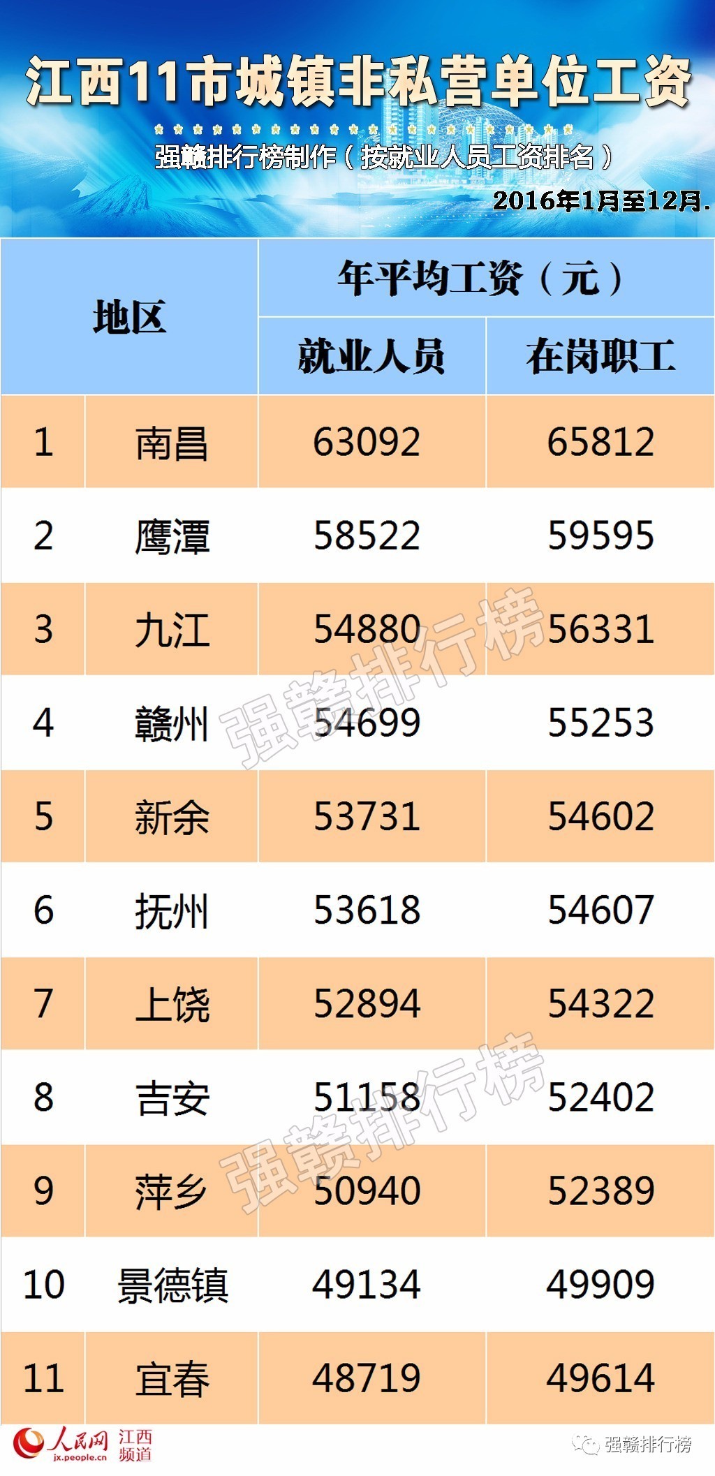 南昌市人均工资_南昌市地图(2)