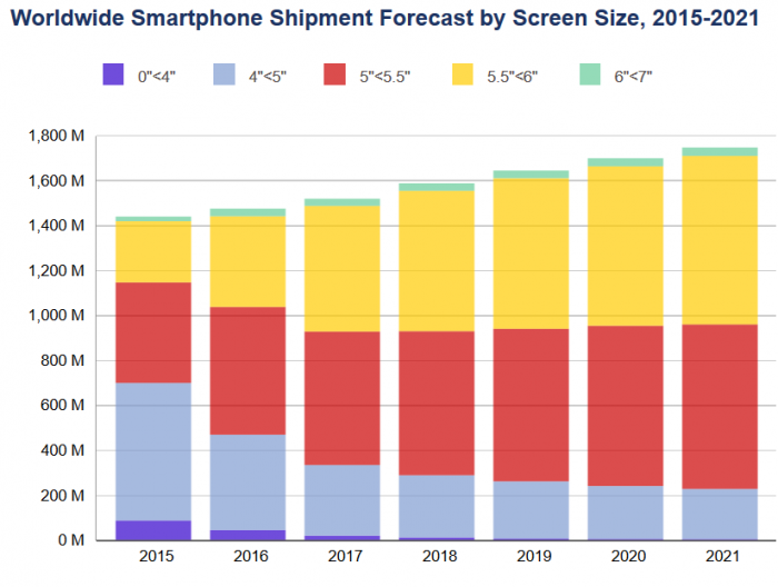 worldwide-smartphones-shipments-to-grow-3-this-year-idc-reveals-516169-3.png