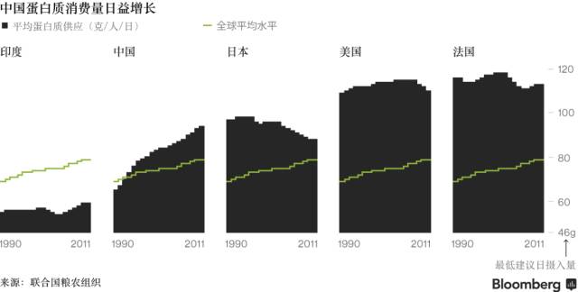 “吃货”的力量有多大？中国食品企业全球开荒种地