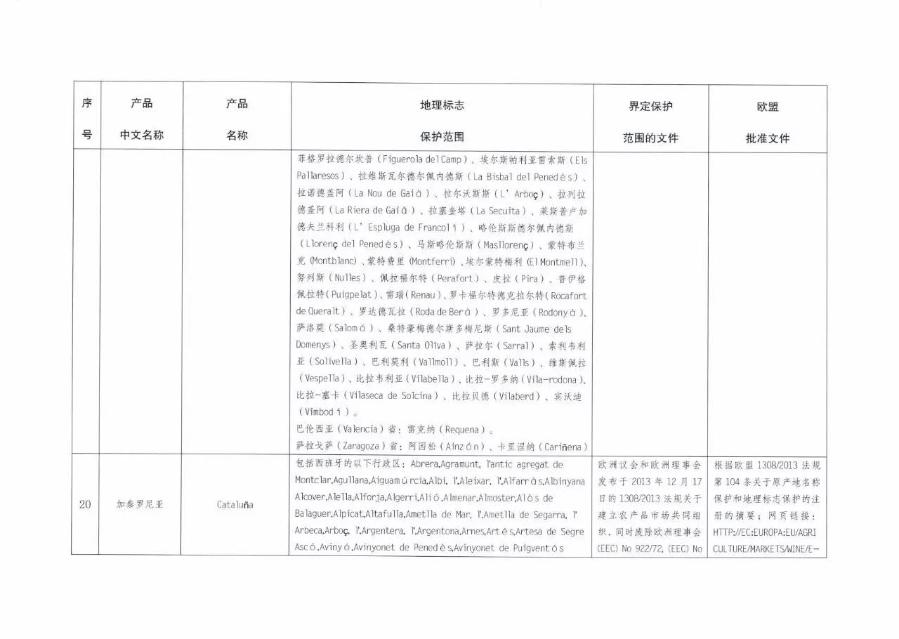 70多个欧盟产品将会受到中国地理标志产品保