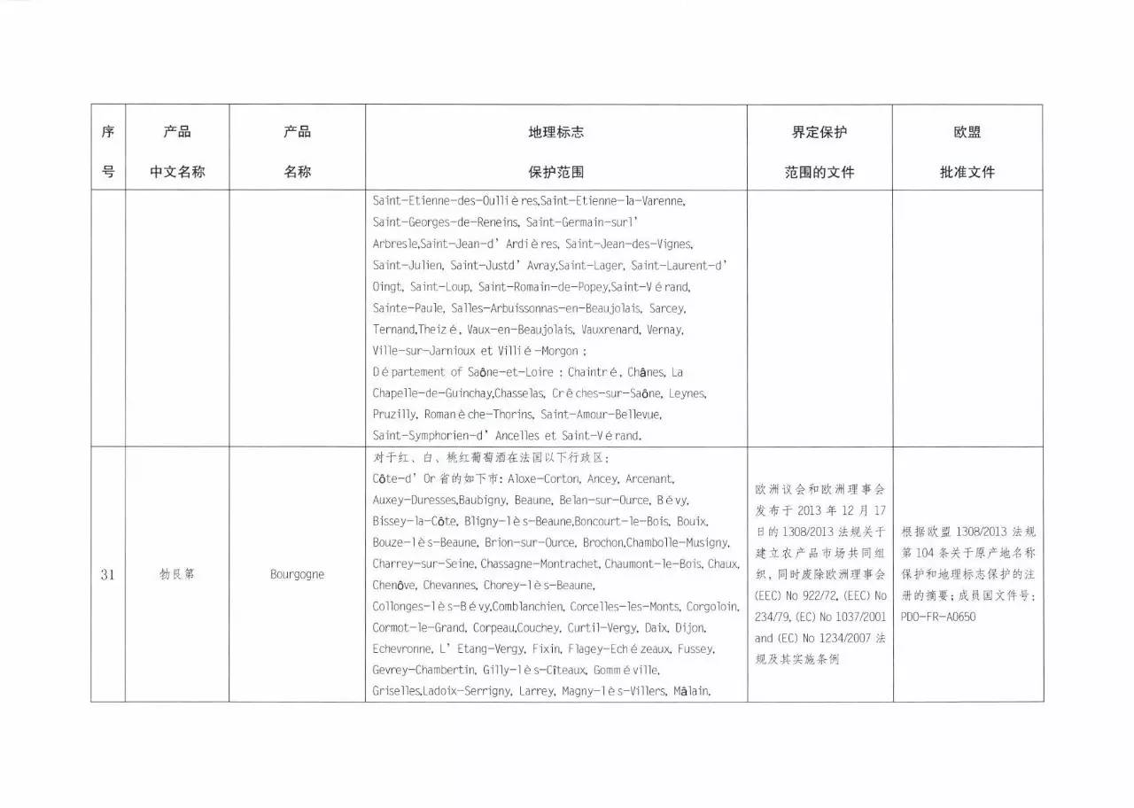 70多个欧盟产品将会受到中国地理标志产品保