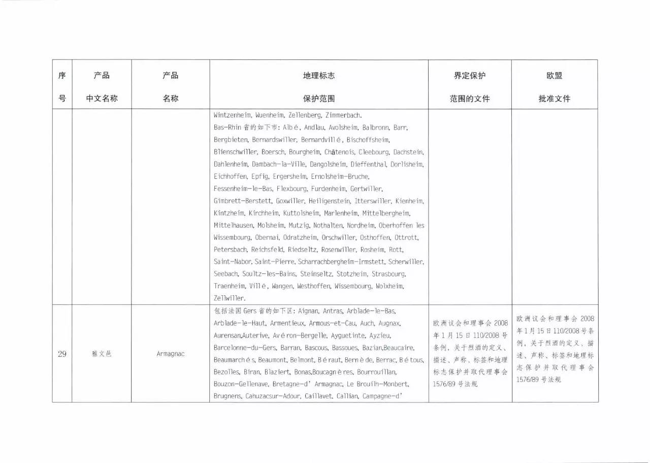 70多个欧盟产品将会受到中国地理标志产品保