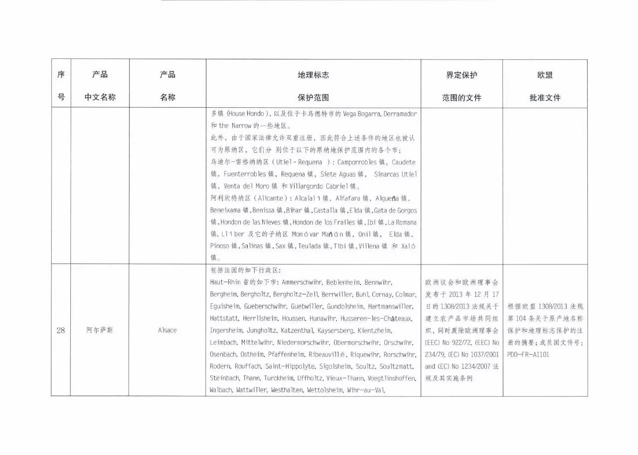 70多个欧盟产品将会受到中国地理标志产品保