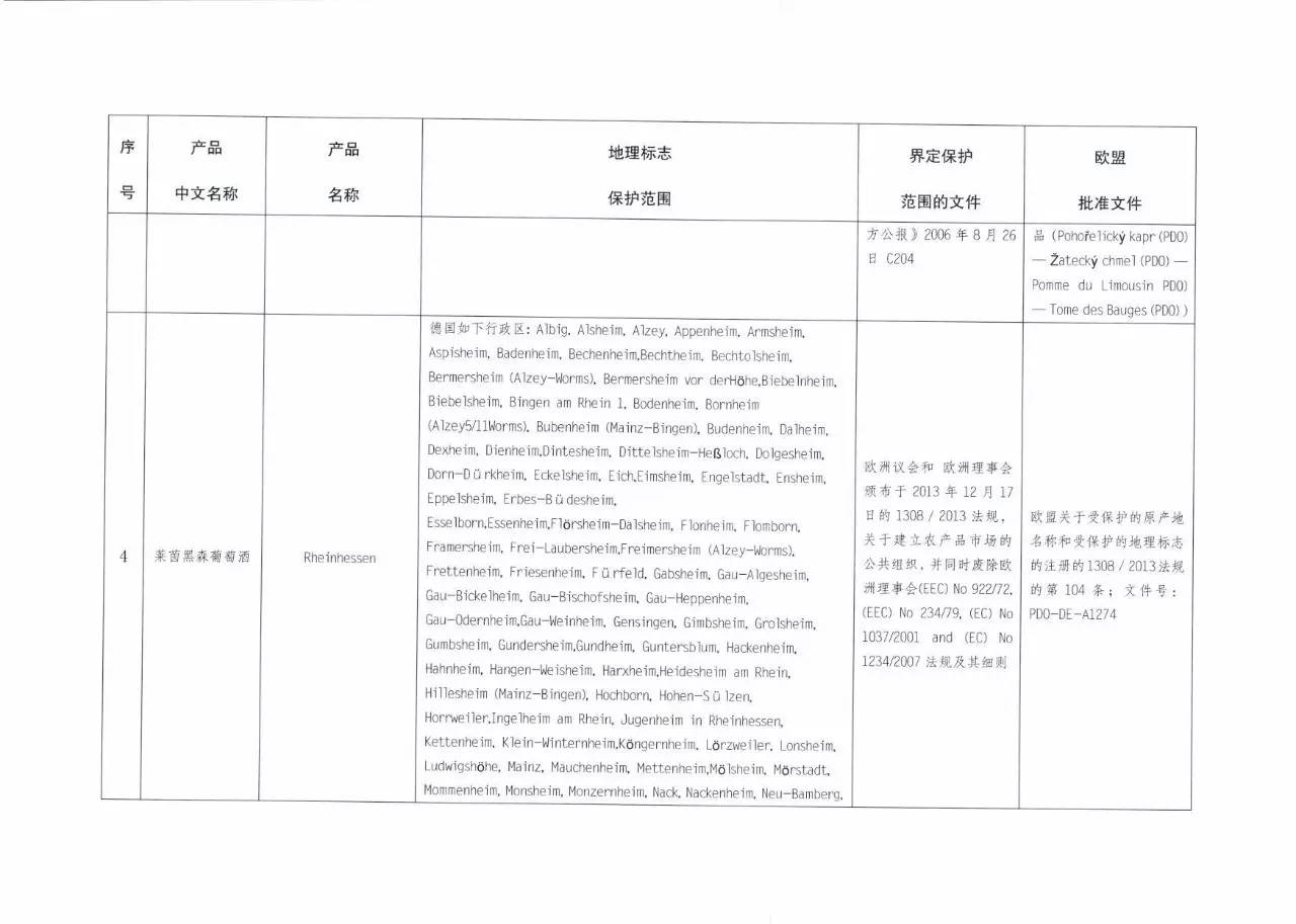 70多个欧盟产品将会受到中国地理标志产品保