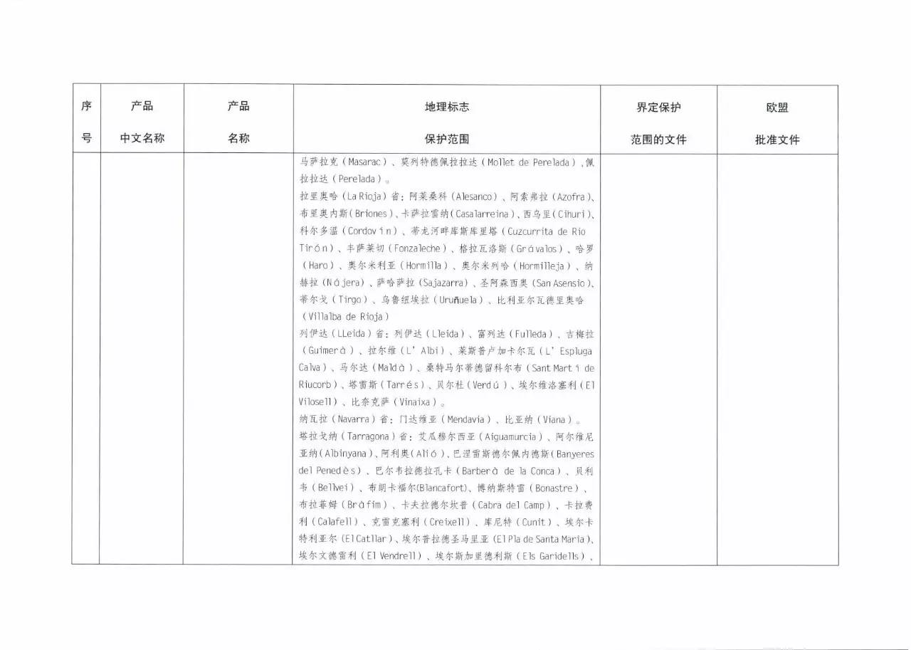 70多个欧盟产品将会受到中国地理标志产品保