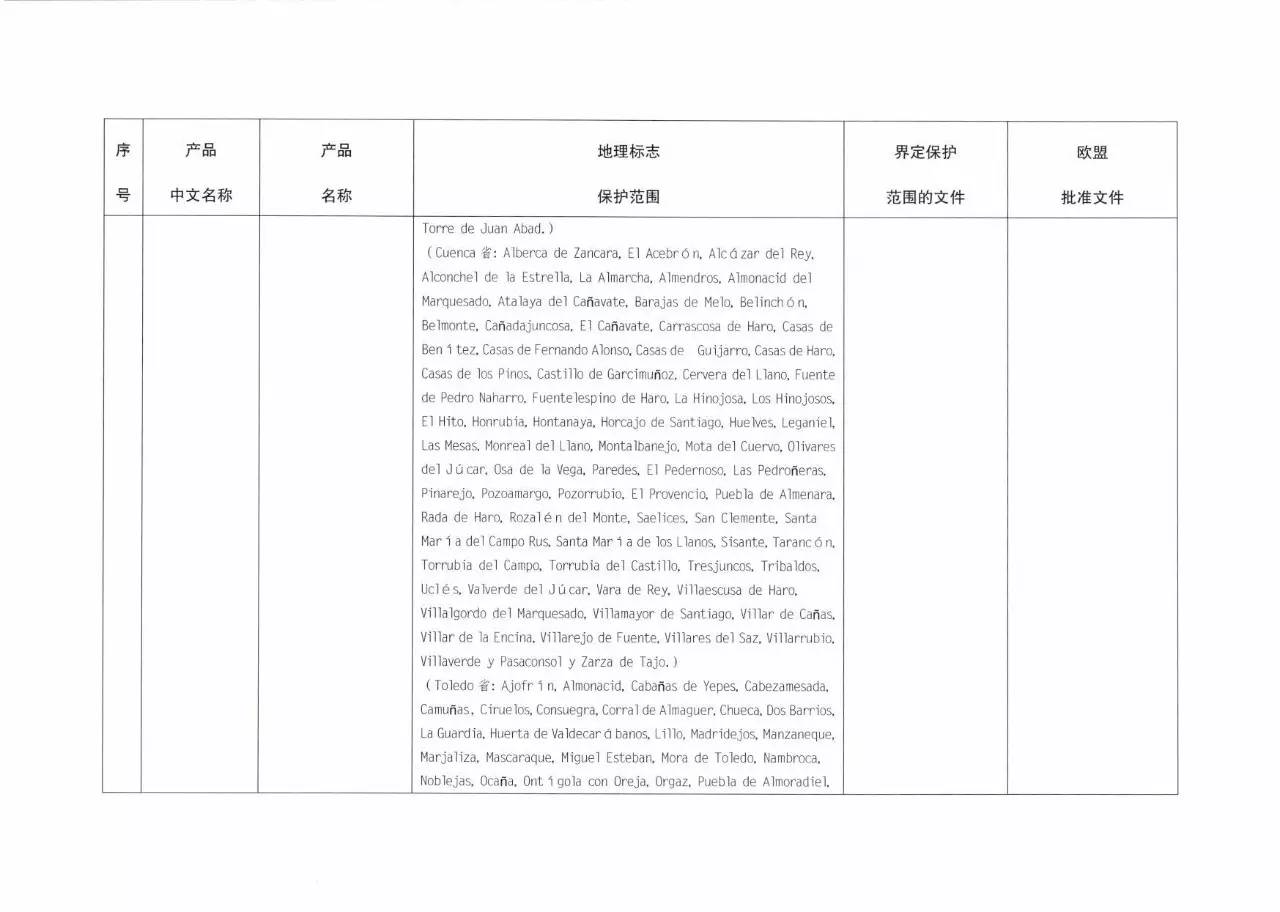 70多个欧盟产品将会受到中国地理标志产品保