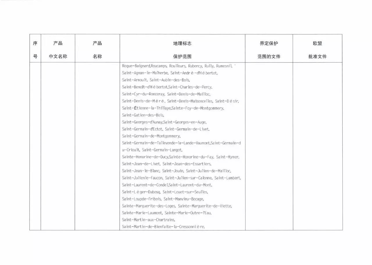 70多个欧盟产品将会受到中国地理标志产品保