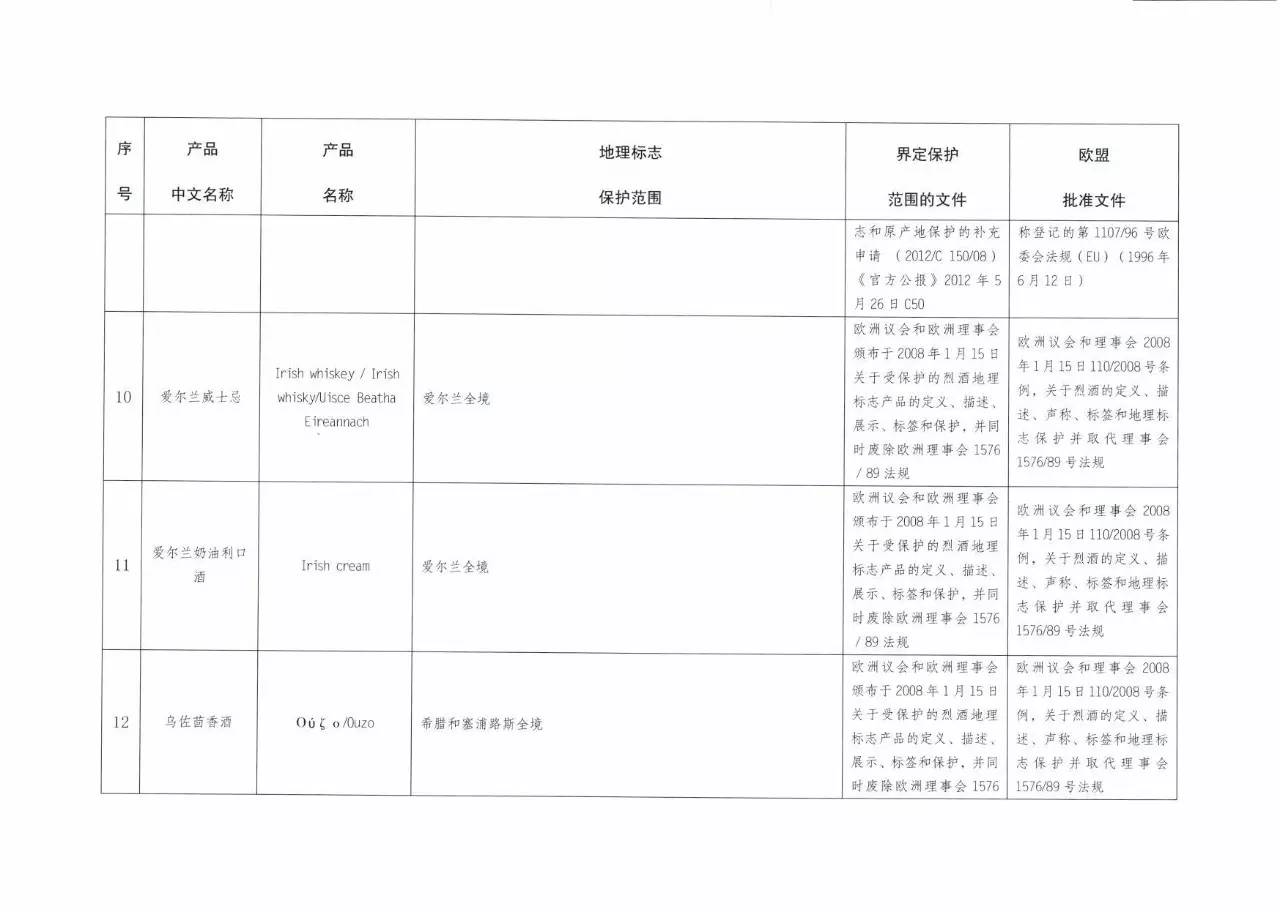 70多个欧盟产品将会受到中国地理标志产品保