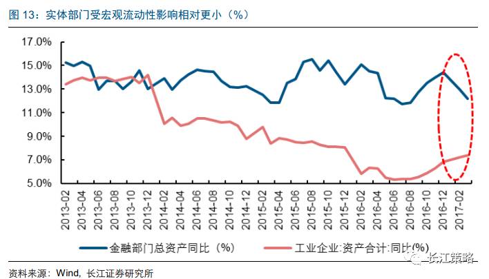 经济总量 阶段性特征_经济(3)