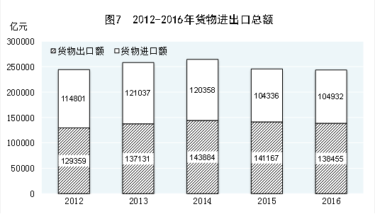 中美经济总量实际购买力_中美贸易战图片(3)