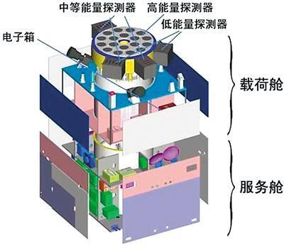 中国硬X射线望远镜卫星是天文学发展史里程碑