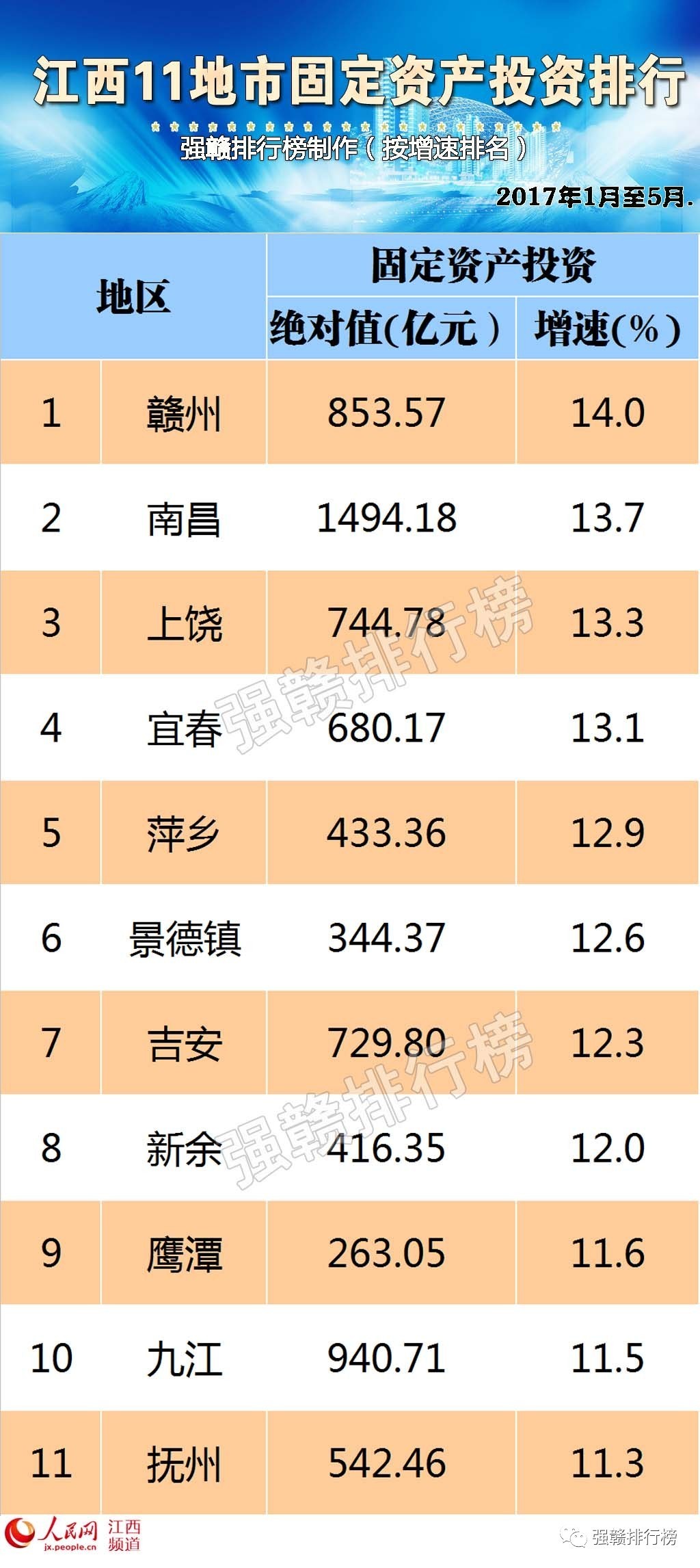 西安GDP增量高于全省_西安gdp比例(3)