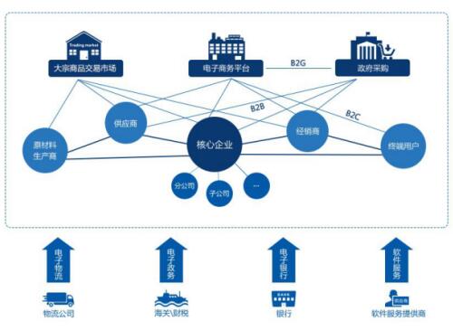 曹国岭教授深度解析大数据供应链金融共享后发