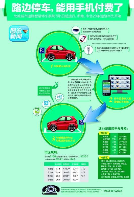 智能停车运营管理,智能停车管理系统