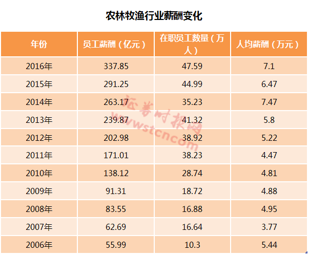 人均工资收入_人均收入的漫画图片(3)