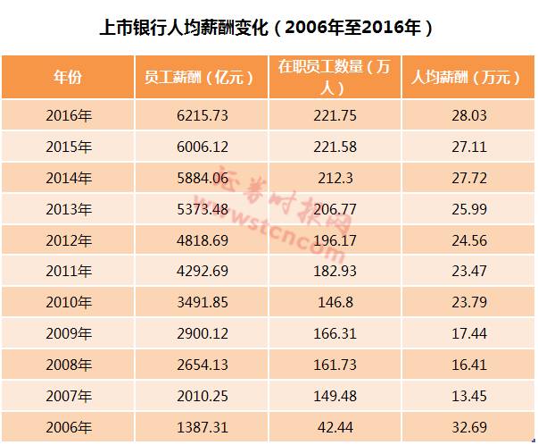 从业人口_从业资格证(3)