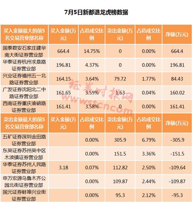 石家庄人口昰多少_石家庄地区人口分布图(2)